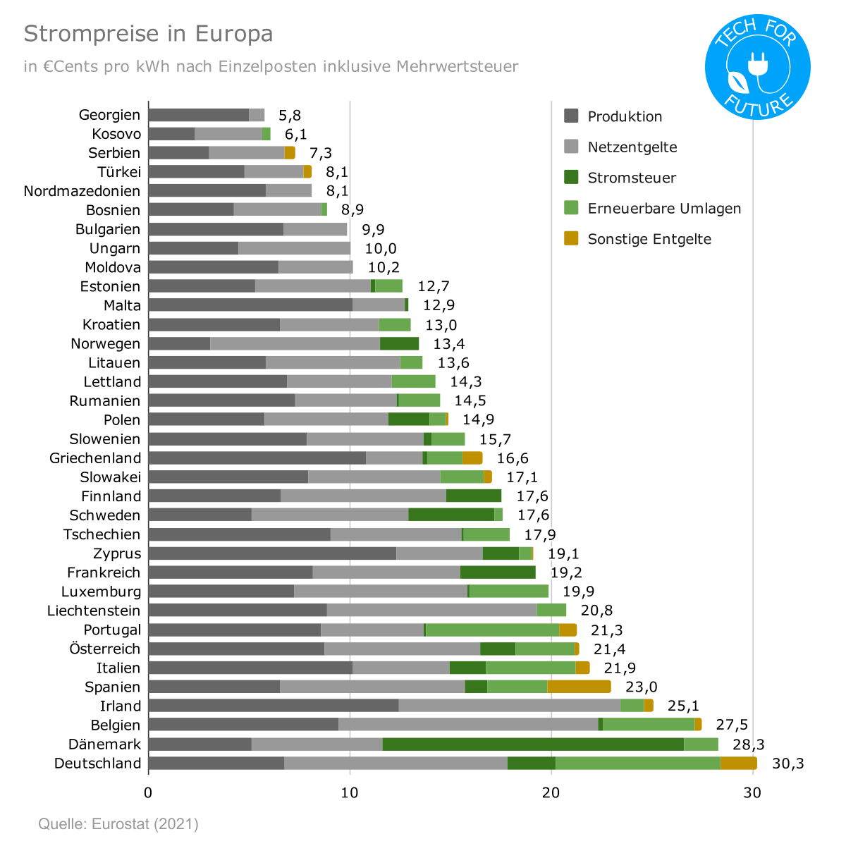 strom,preis,europa,eu,germany